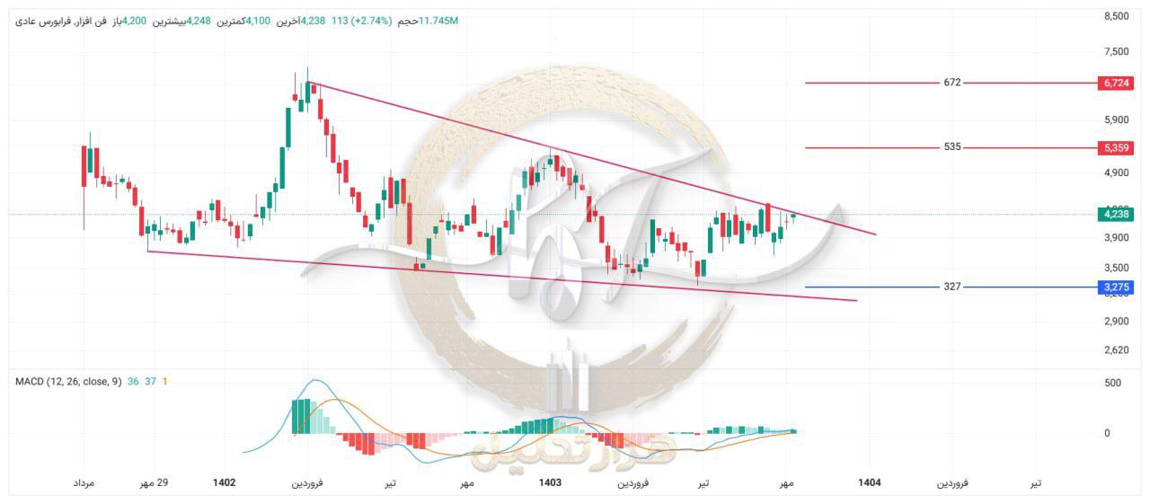 خرید،بنیادی،trader_34586