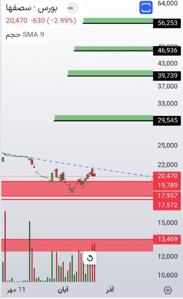 خریدسصفها،trader_27234