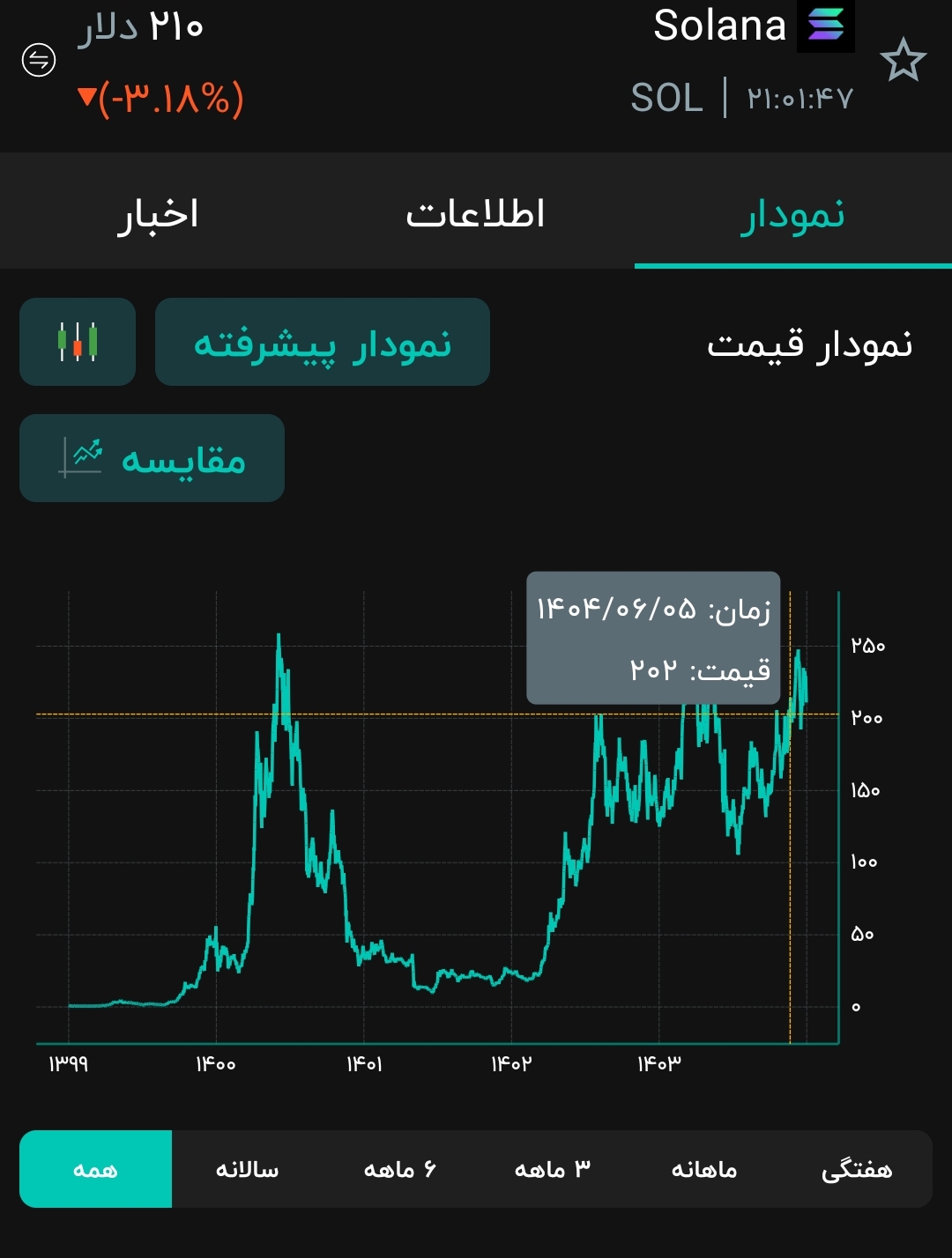 SOL،مسعود مردانی