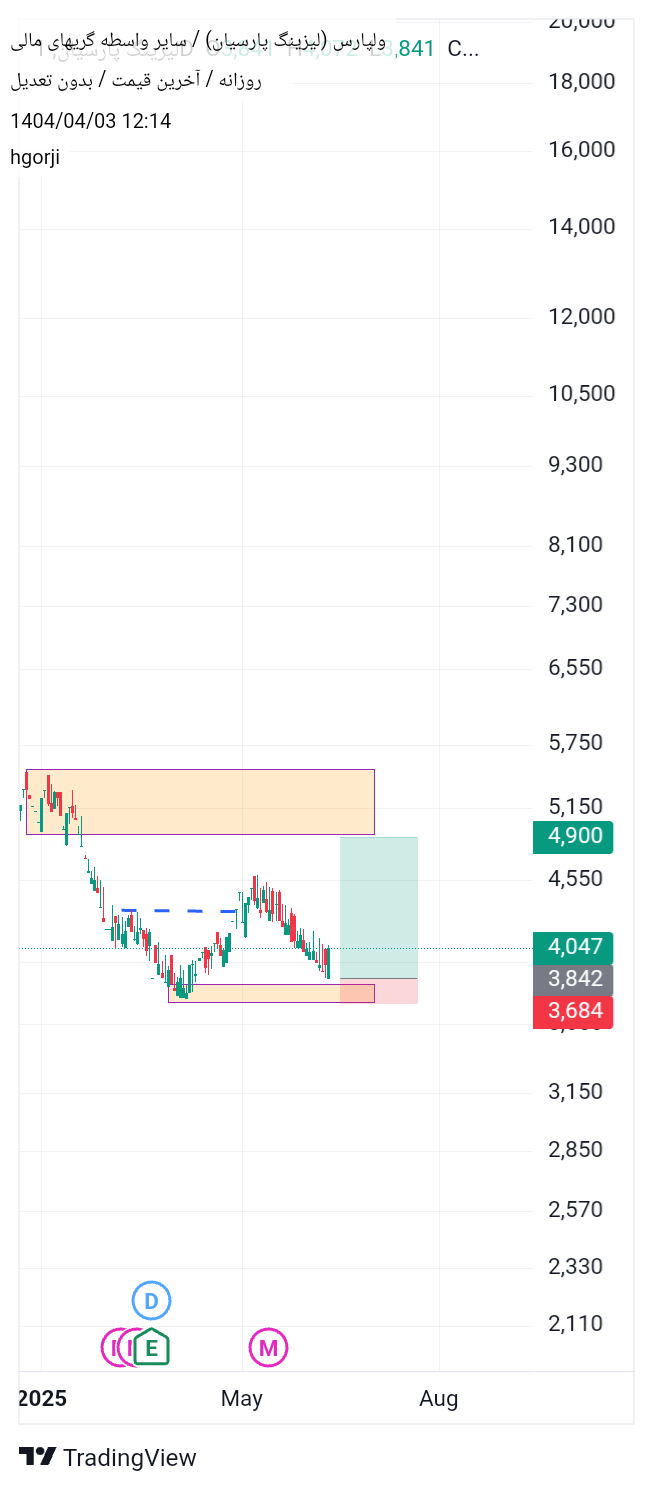 Buyولپارس،Technical،hgorji