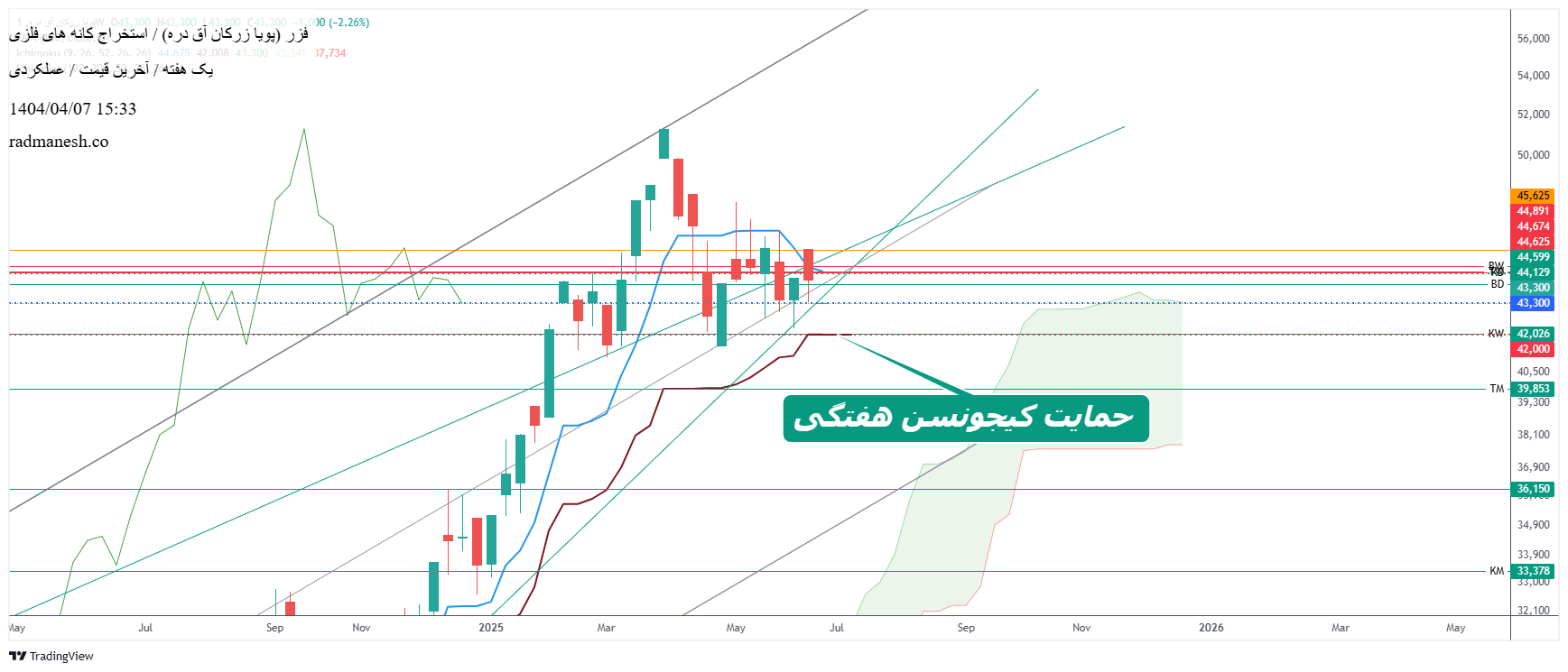 پویا_زرکان_آق_دره