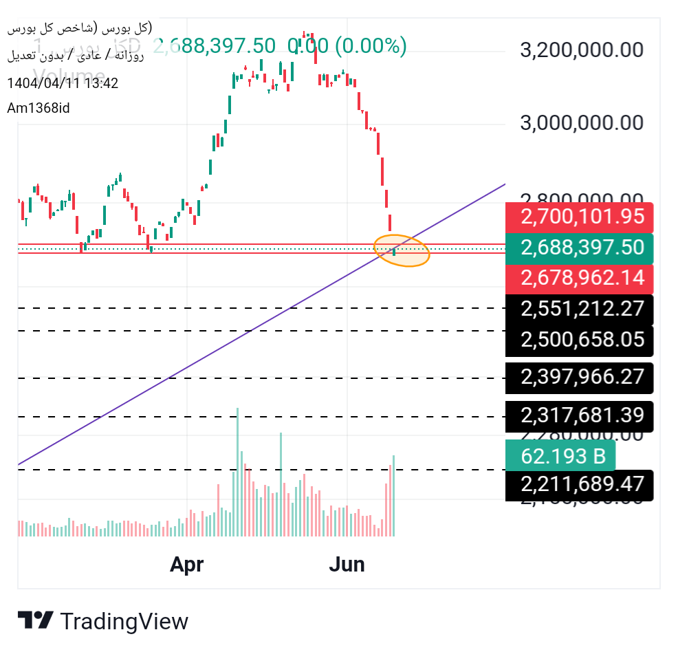 فروششاخص کل،تکنیکال،Am1368id