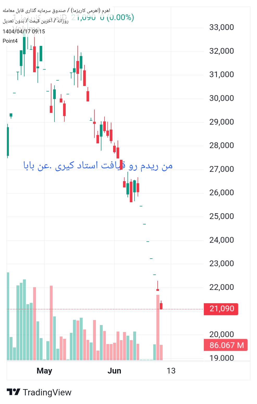 خریداهرم،تکنیکال،Point4