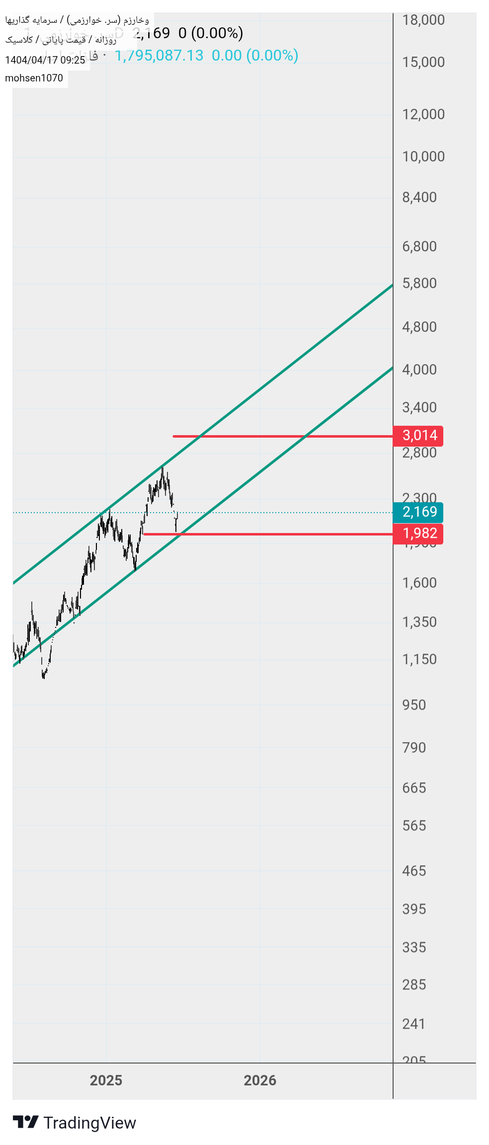 Buyوخارزم،Technical،mohsen1070