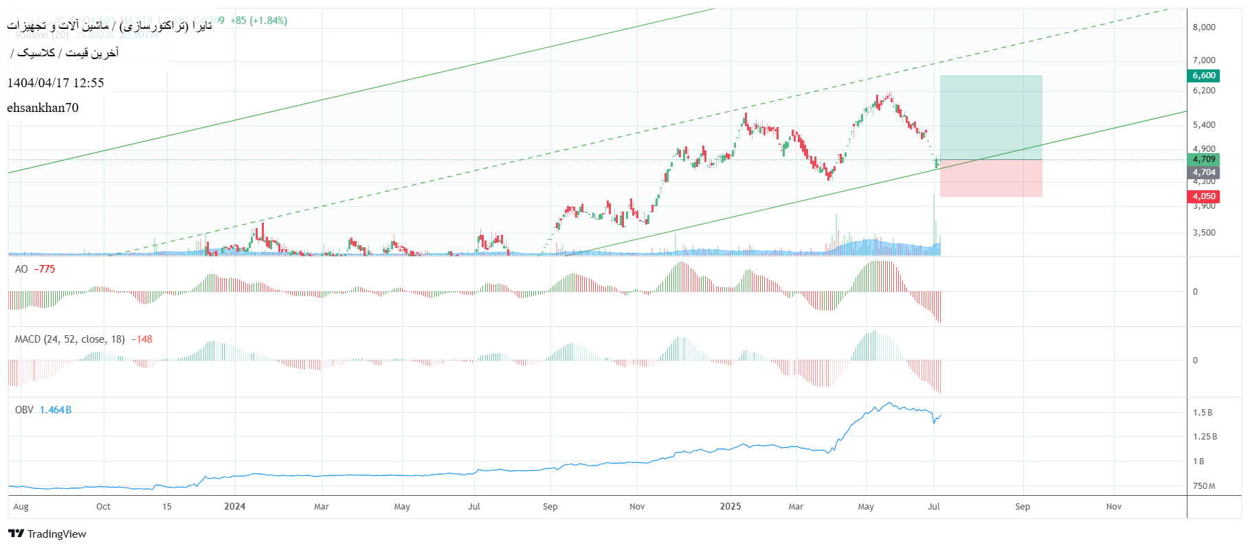 Buyتایرا،Technical،ehsankhan70