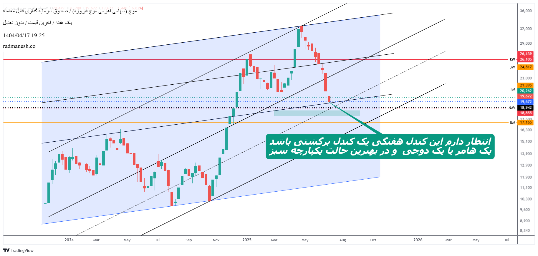 سرمایه_گذری_سهامی_اهرمی_موج_فیروزه