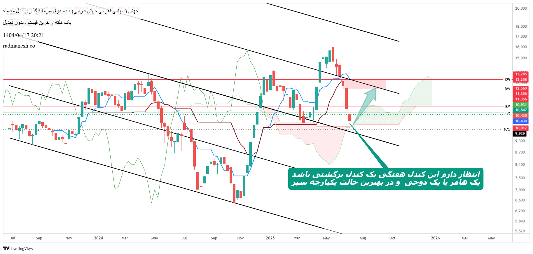 سرمایه_گذاری_سهامی_اهرمی_جهش_فارابی