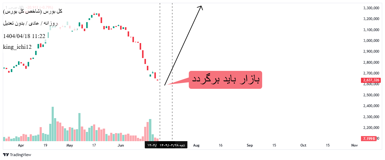 Satın alشاخص کل،Teknik،king_ichi12