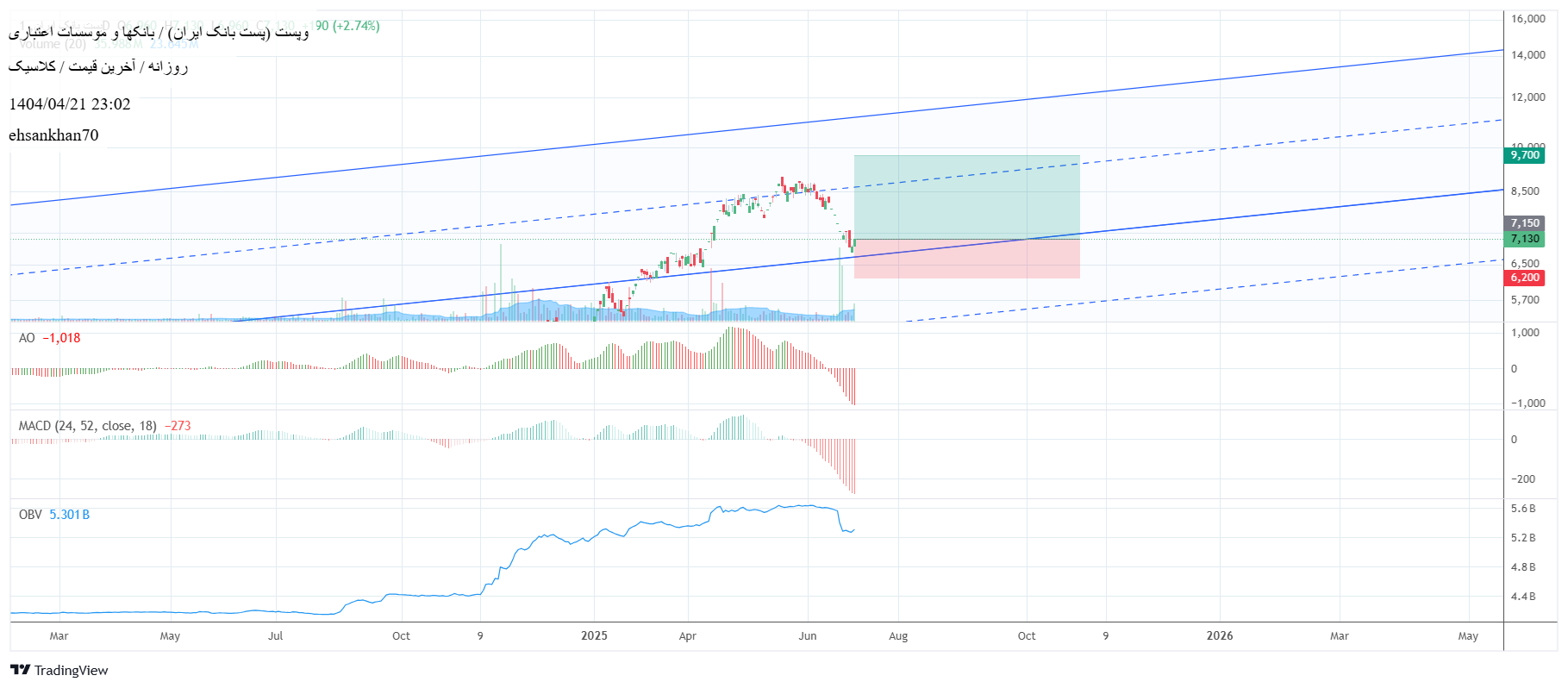 Buyوپست،Technical،ehsankhan70