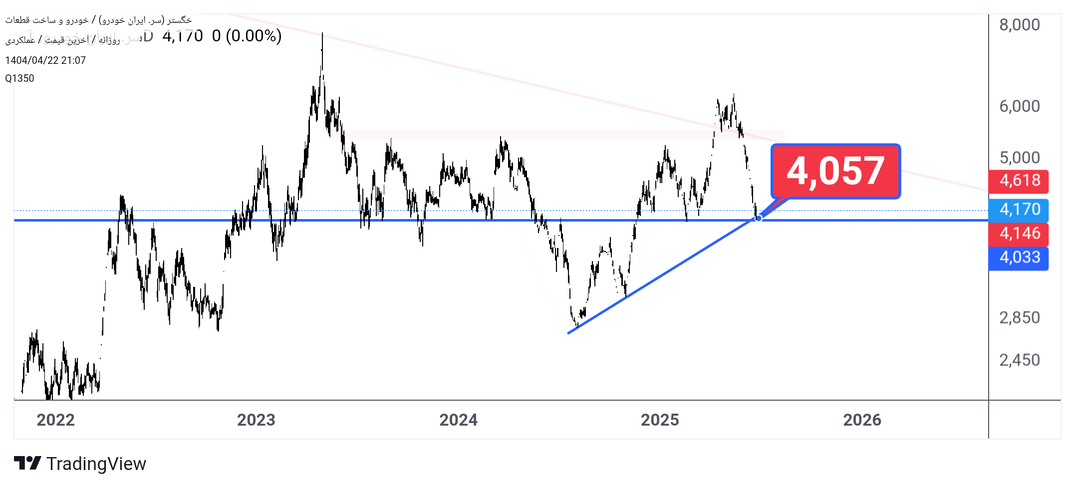 خگستر،Technical،Q1350