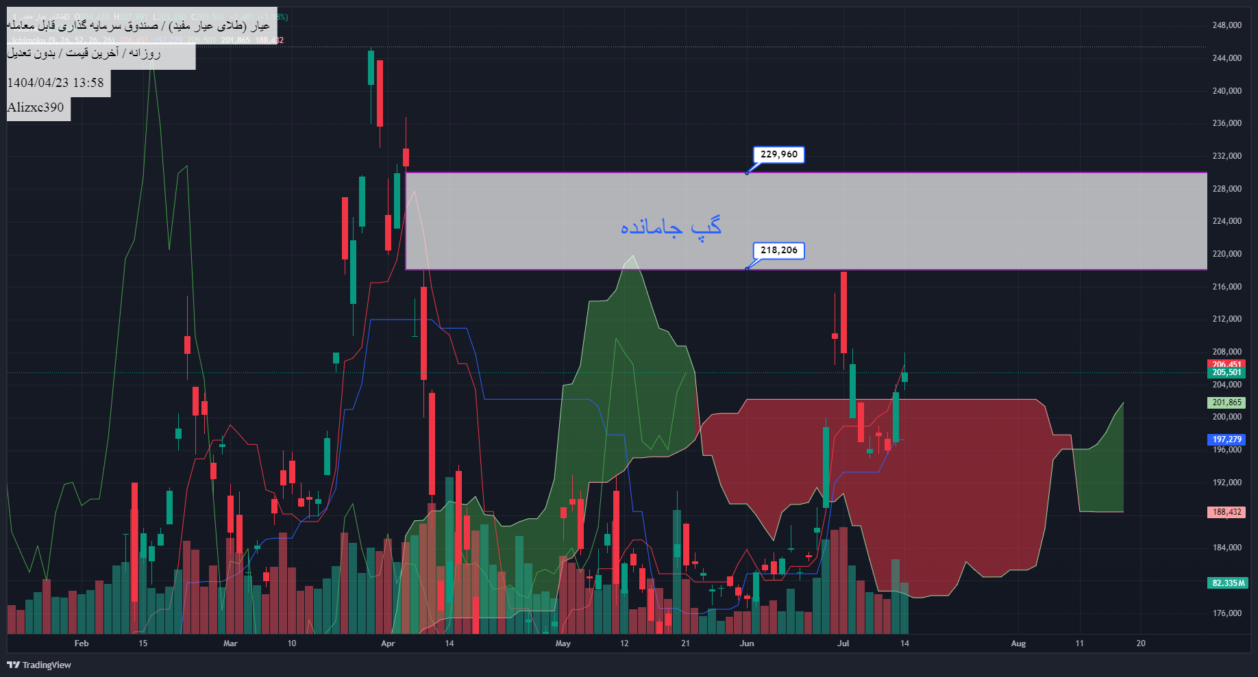 خرید،تکنیکال،Alizxc390
