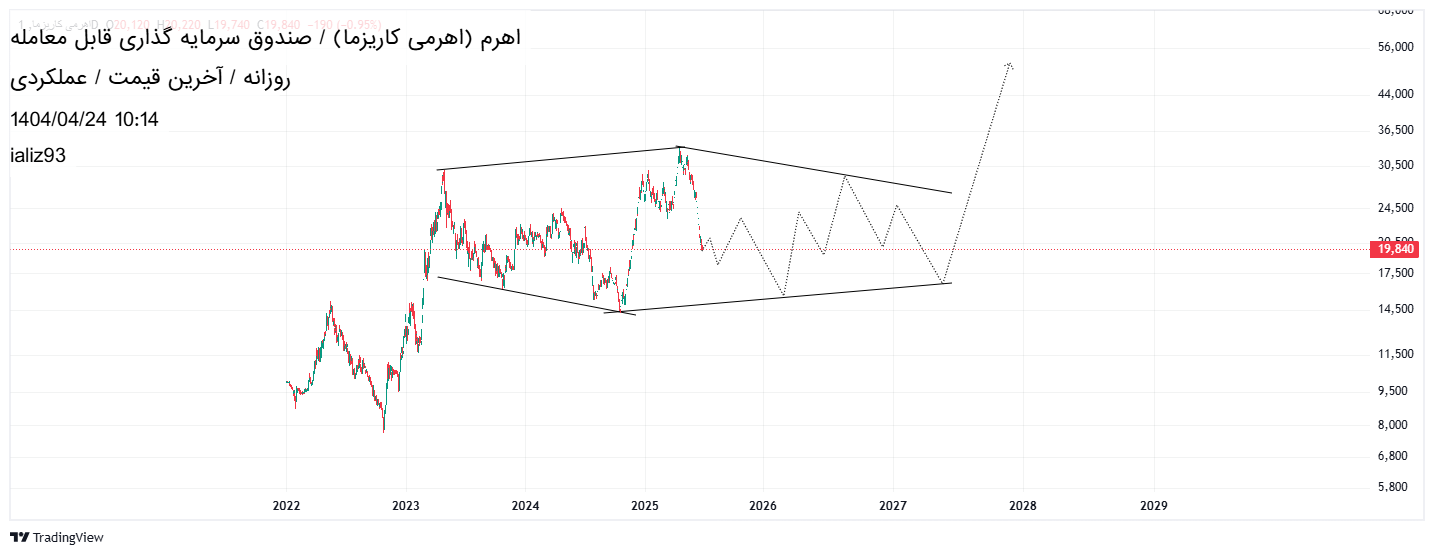 Sell،Technical،ializ93