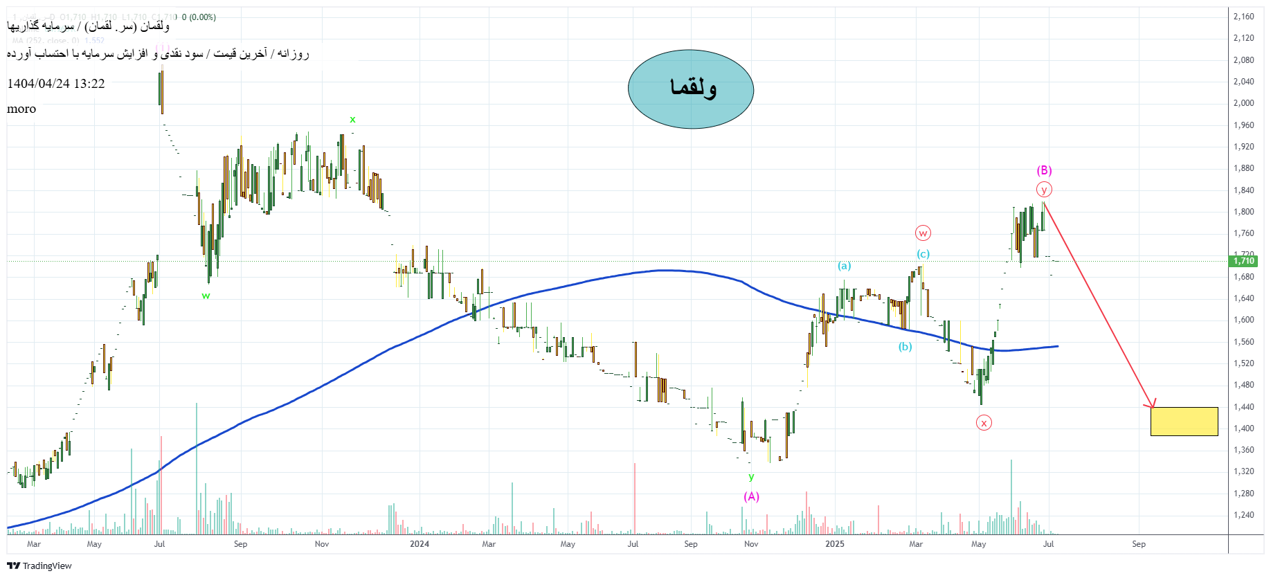 گروه_سرمایه_گذاری_لقمان
