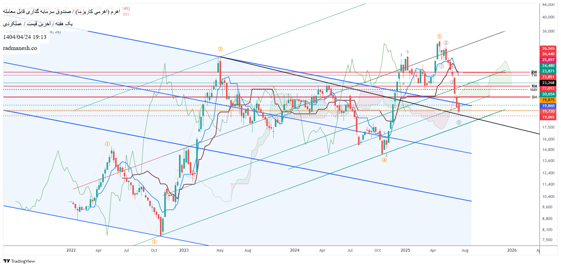 Buy،Technical،radmanesh.co