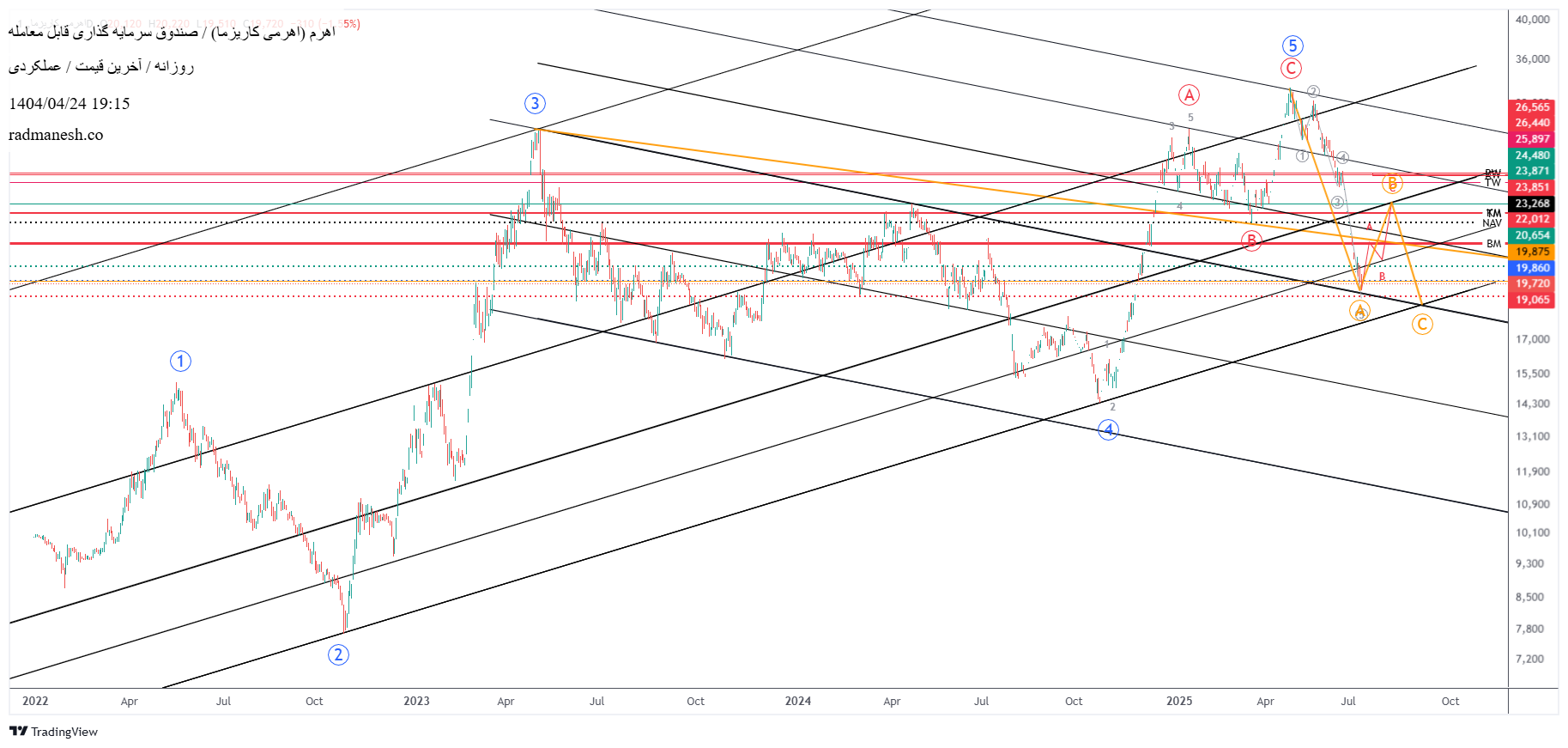 Buy،Technical،radmanesh.co