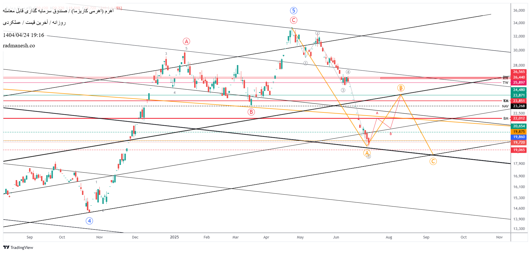 Buy،Technical،radmanesh.co
