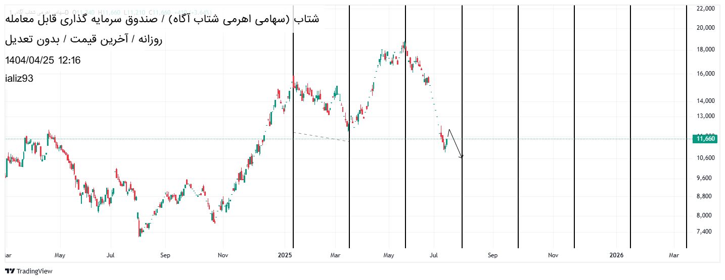 فروش،تکنیکال،ializ93