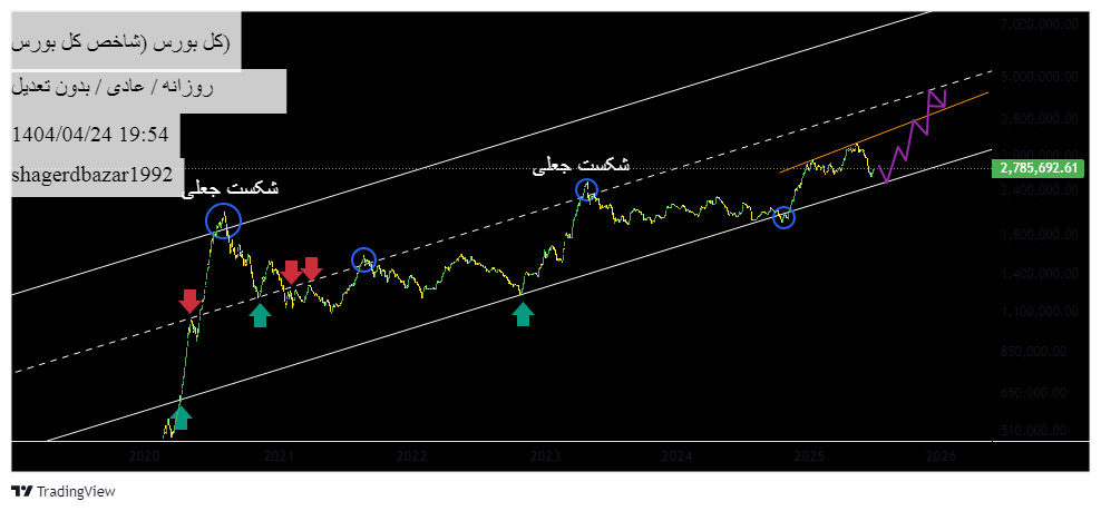 Buy،Technical،shagerdbazar1992
