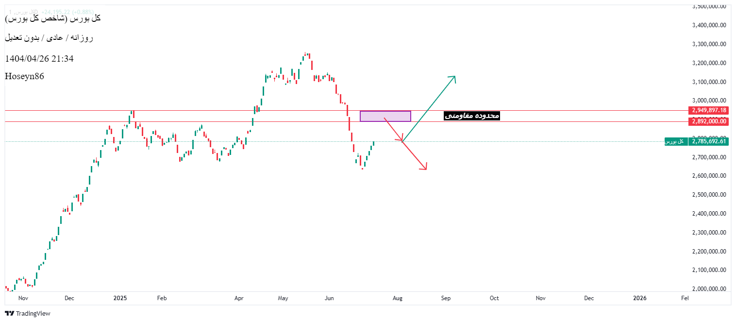 Buy،Technical،Hoseyn86