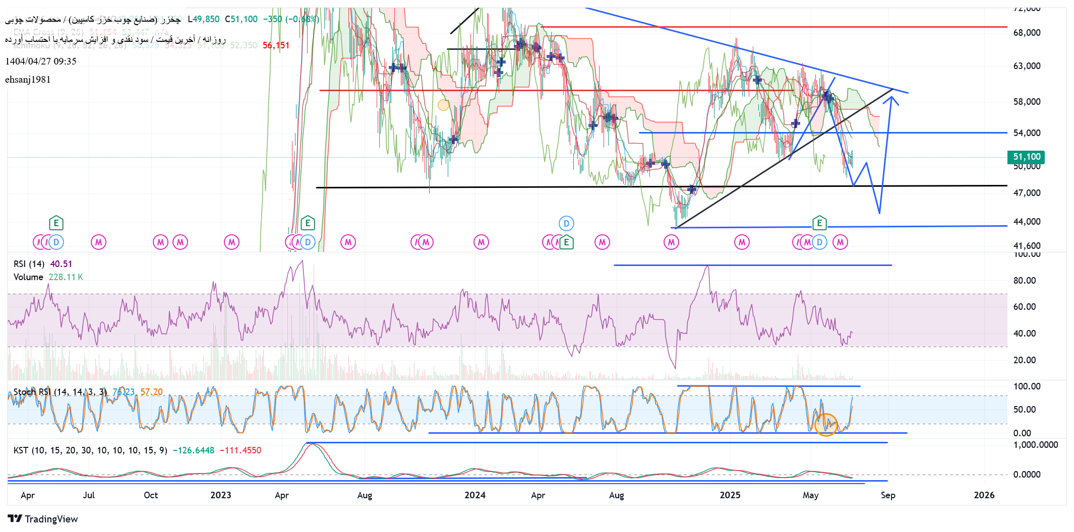 Buy،Technical،ehsanj1981
