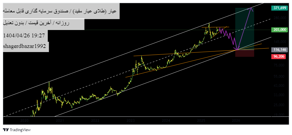 سرمایه‌گذاری_طلای_عیار_مفید