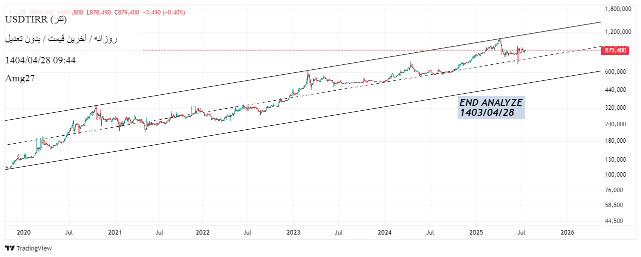 USDT،Teknik،Amg27
