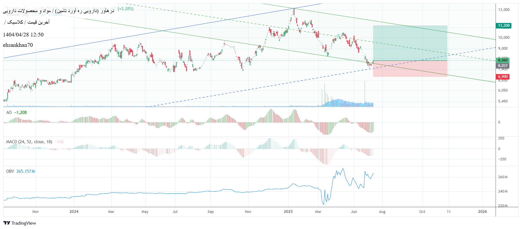 Buyدرهآور،Technical،ehsankhan70