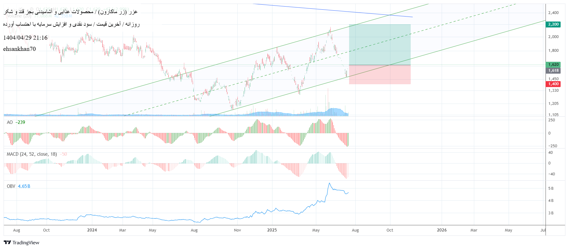 Buy،Technical،ehsankhan70