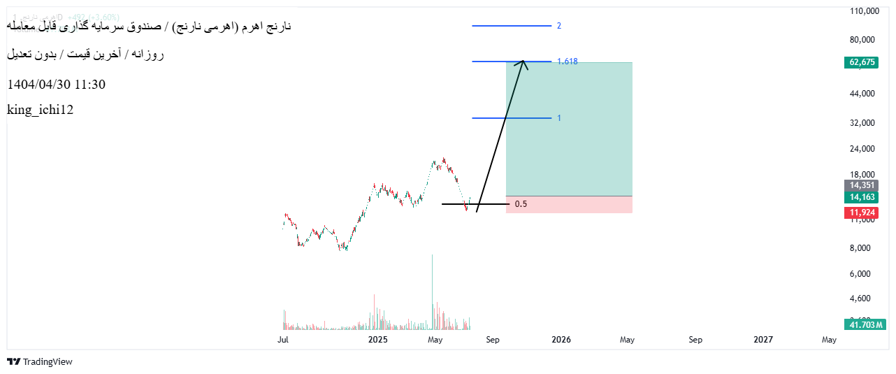 Buy،Technical،king_ichi12