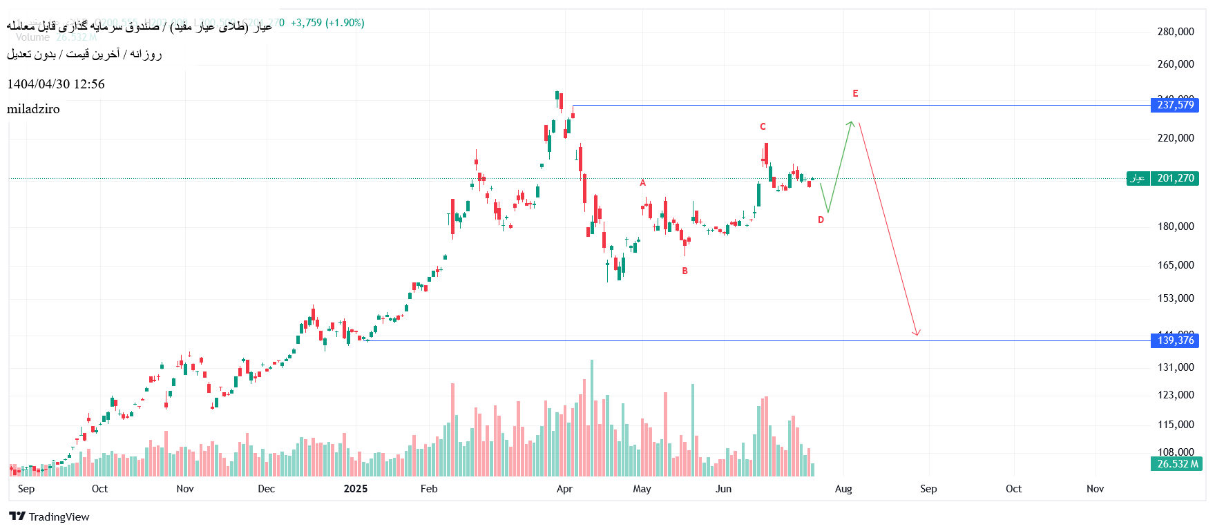 Buy،Technical،miladziro