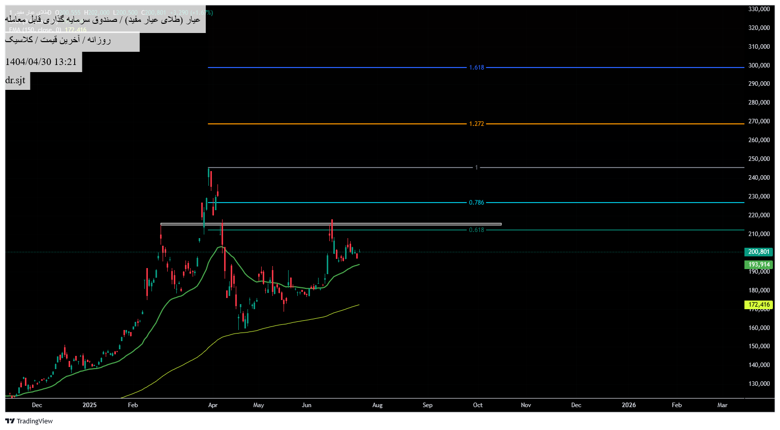 Buy،Technical،dr.sjt