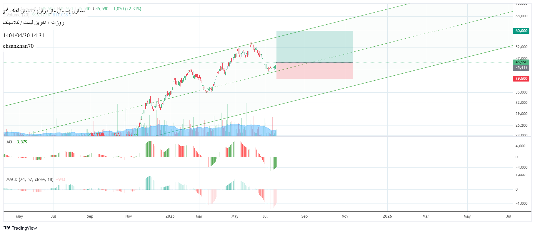 analysis_chart