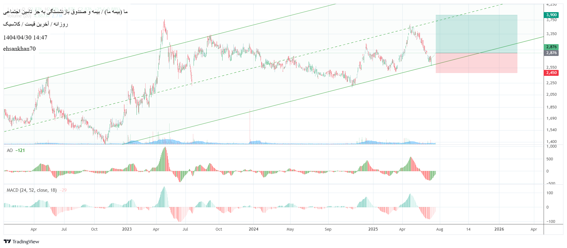 Buy،Technical،ehsankhan70