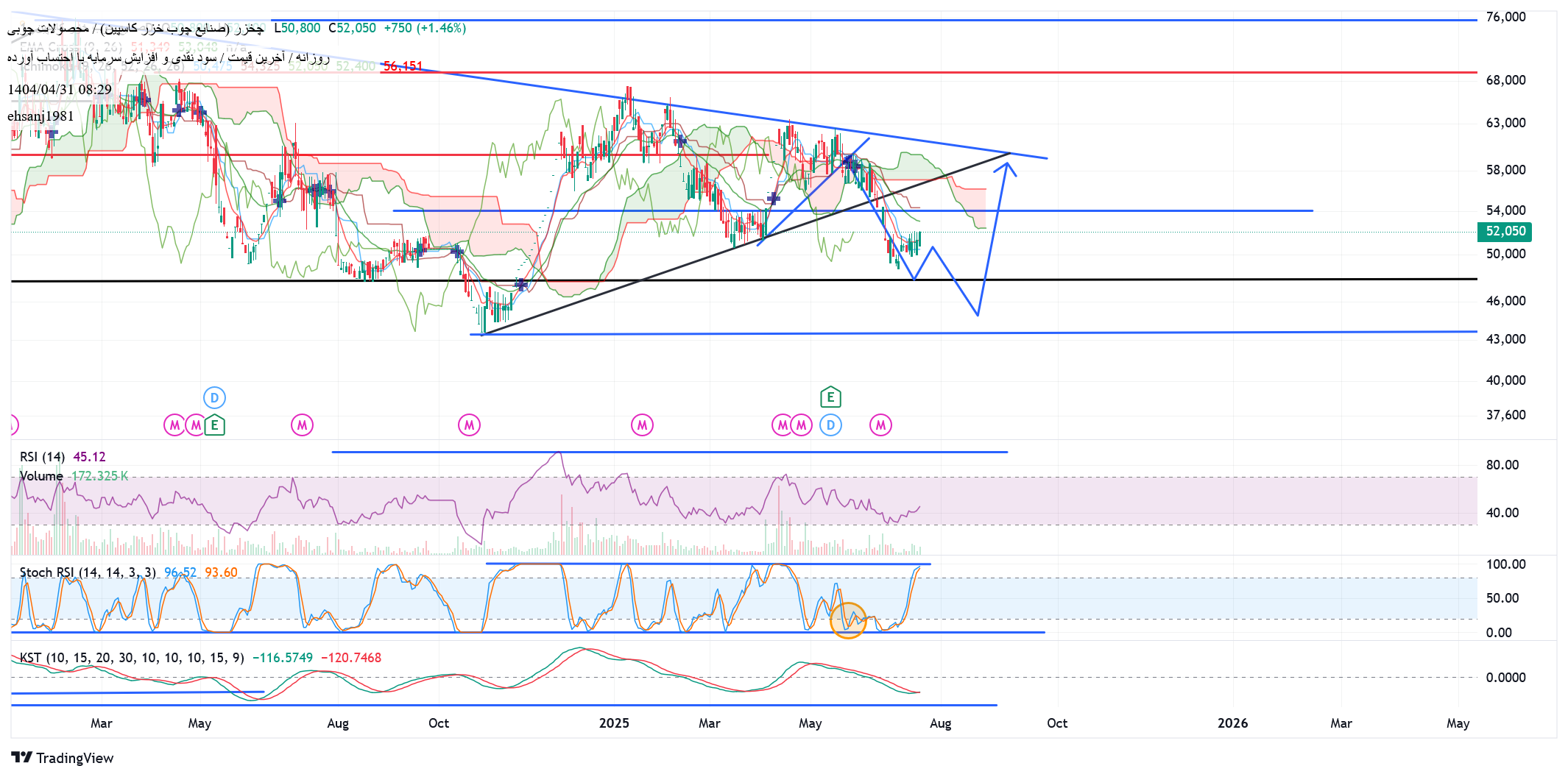 analysis_chart