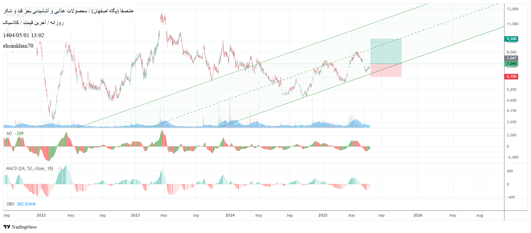 Buyغشصفا،Technical،ehsankhan70