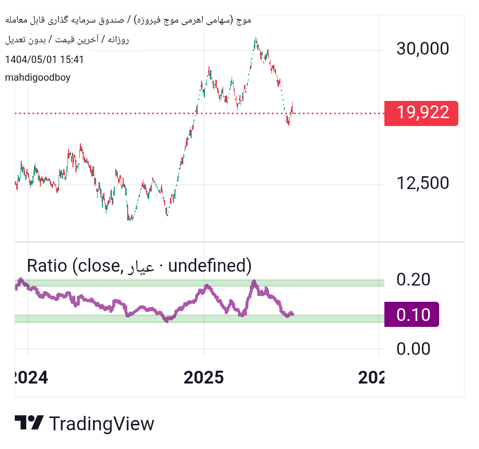 Buy،Technical،mahdigoodboy