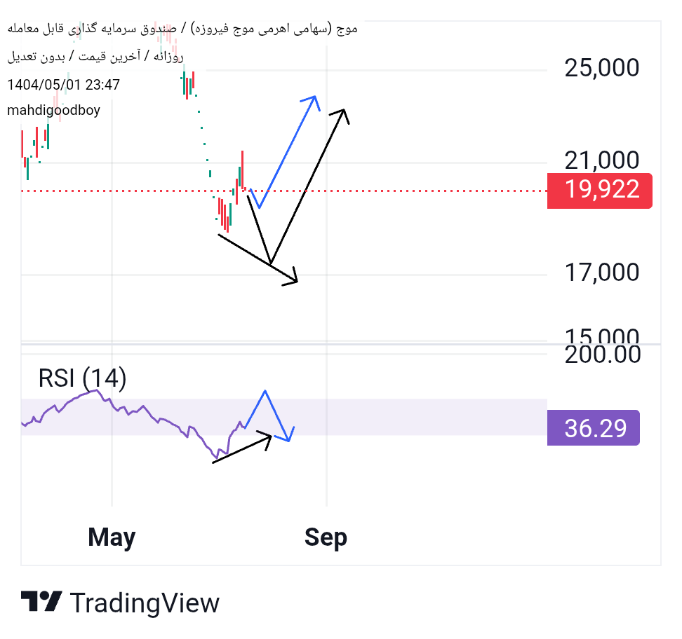 Buy،Technical،mahdigoodboy