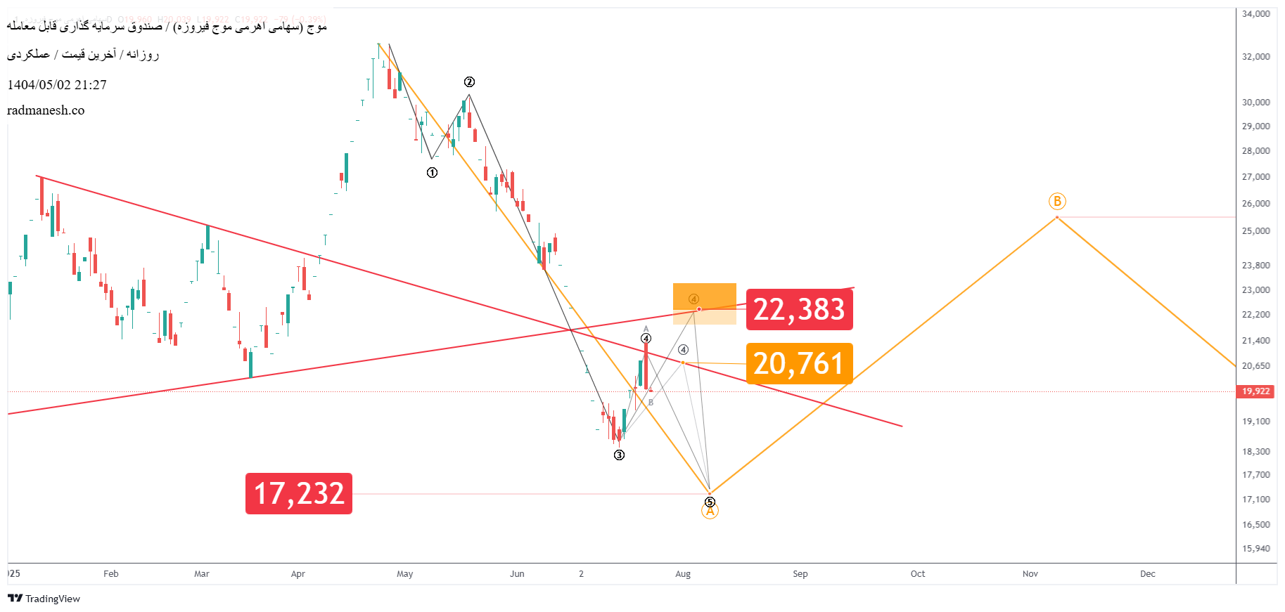 analysis_chart
