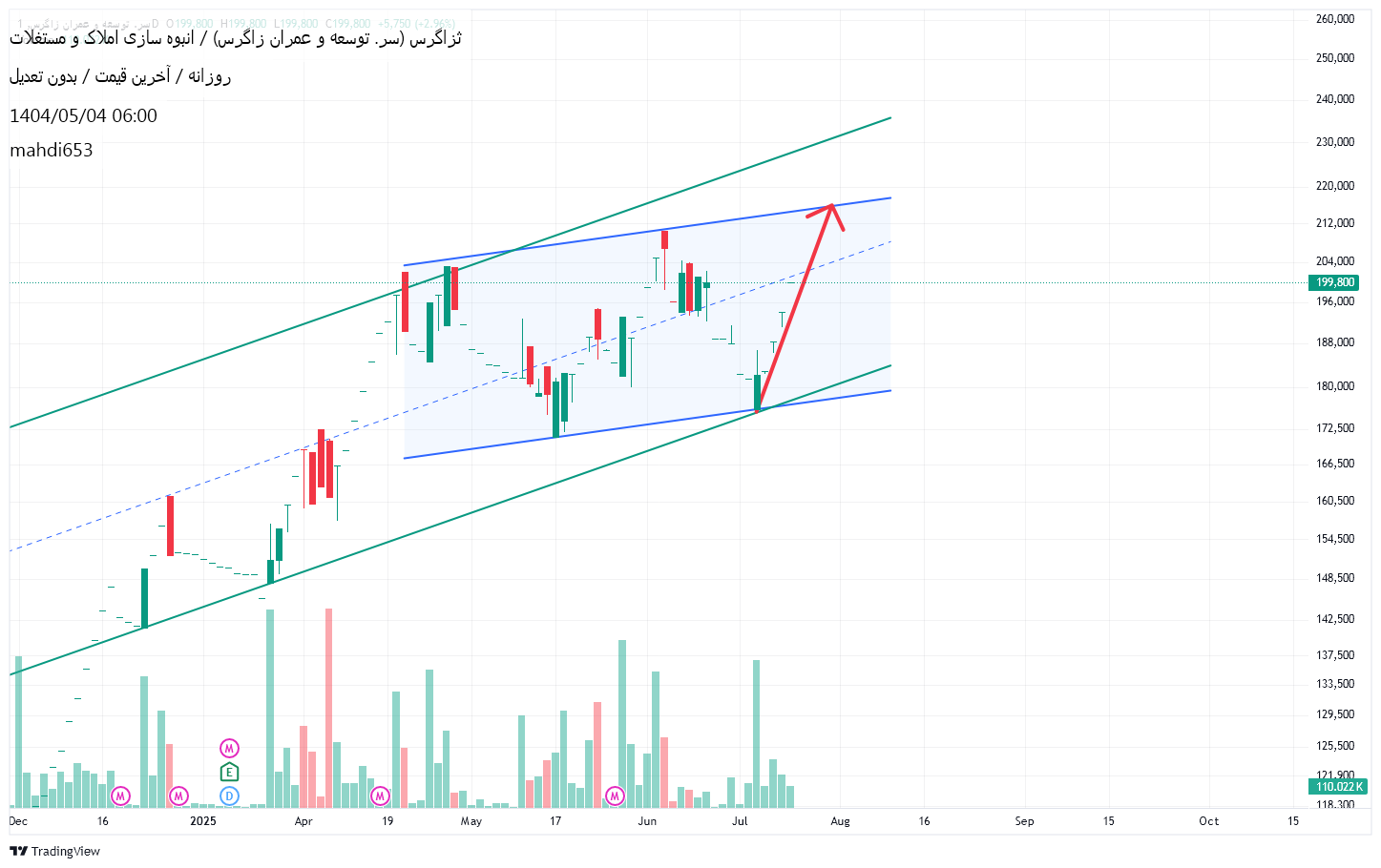 analysis_chart