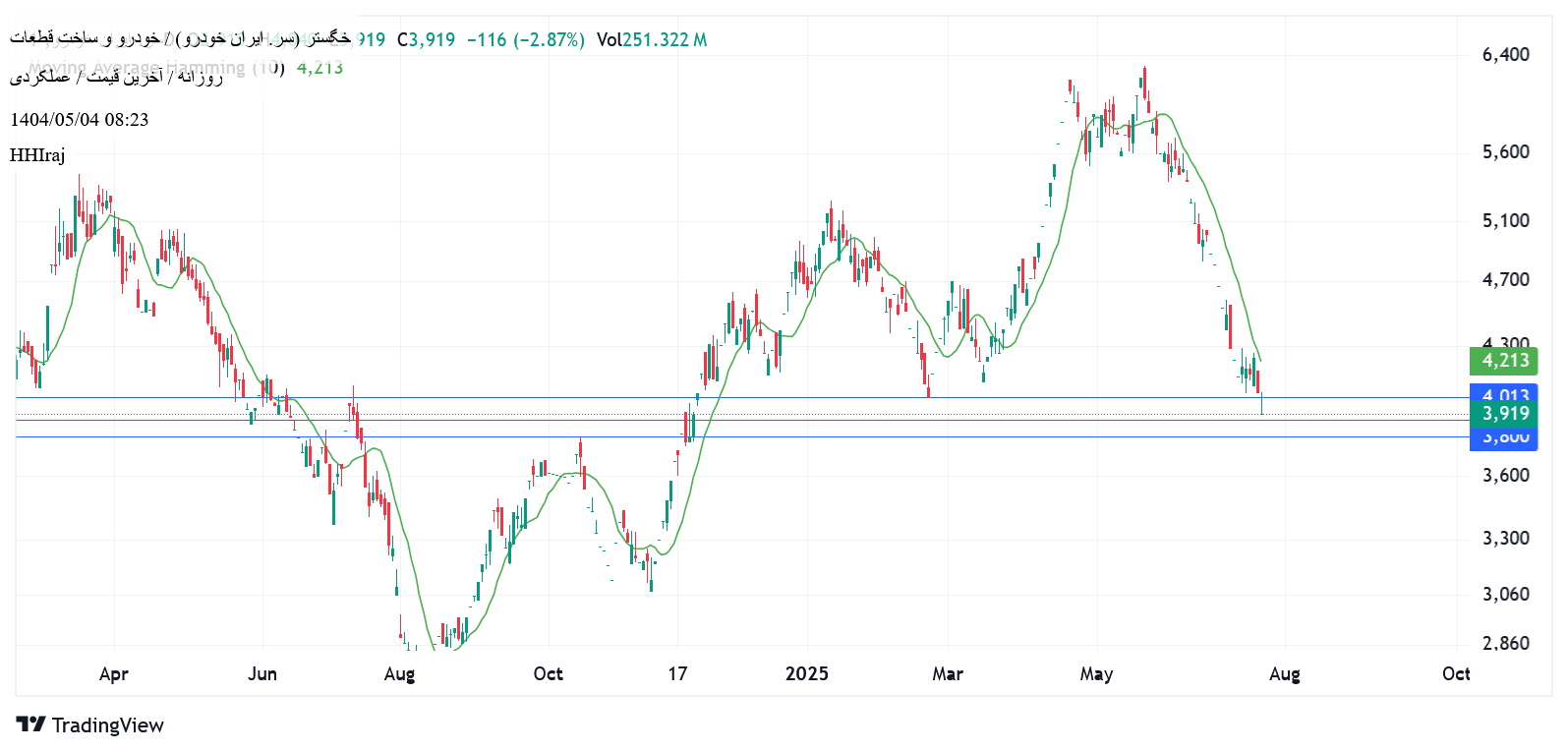 خگستر،التحليل الفني،HHIraj
