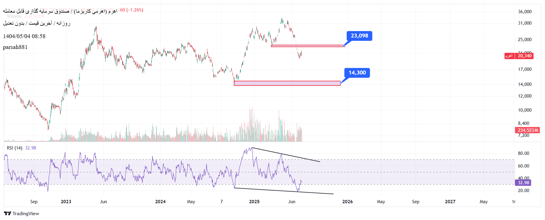 ،Technical،parsah881