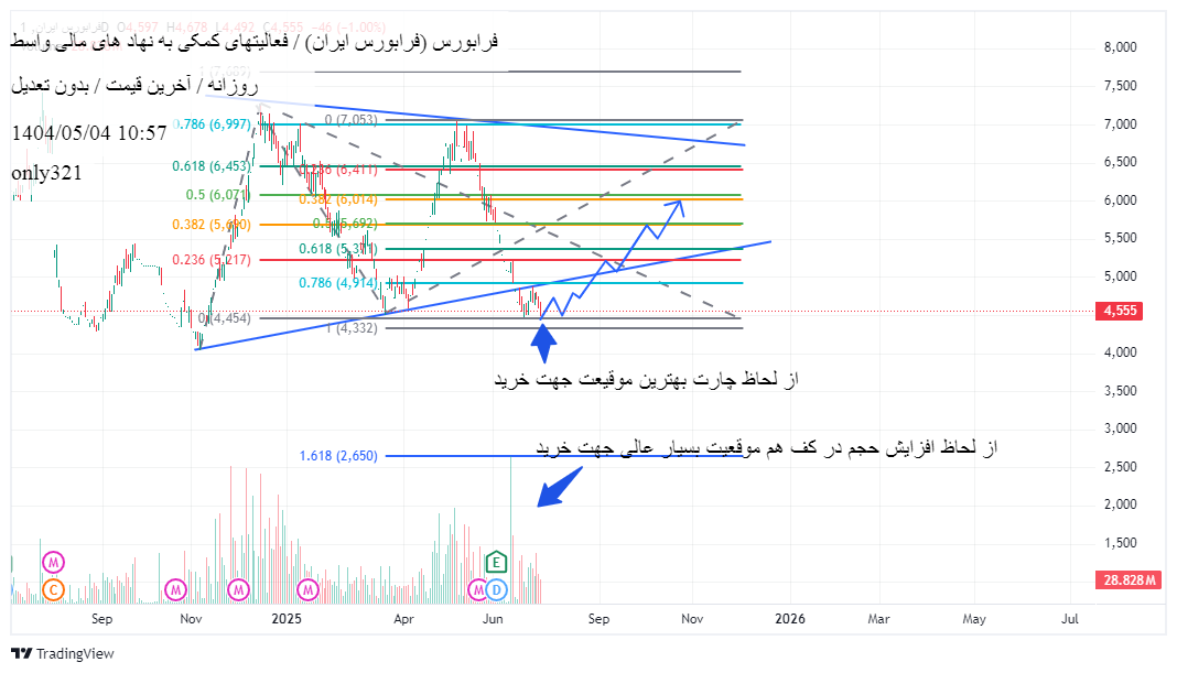 Buy،Technical،only321