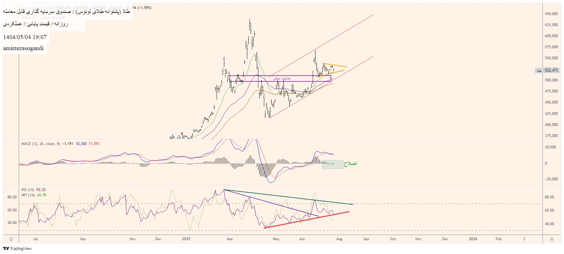 analysis_chart