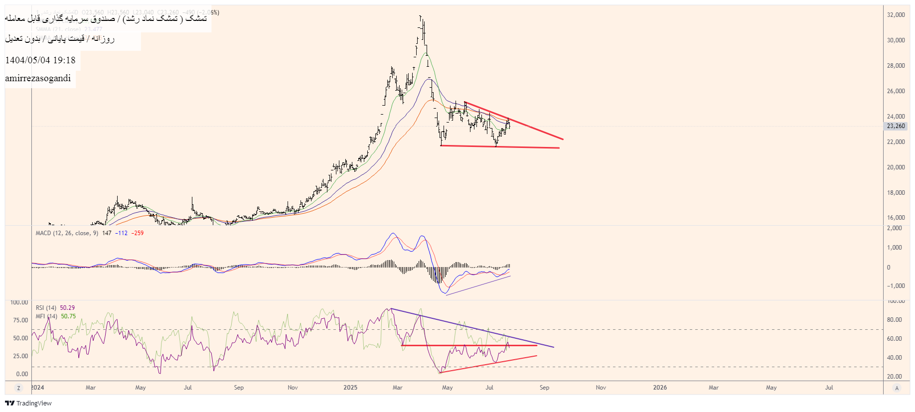 analysis_chart