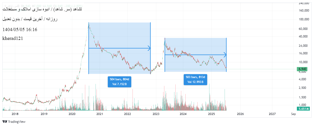 شراءثشاهد،التحليل الفني،kherad121
