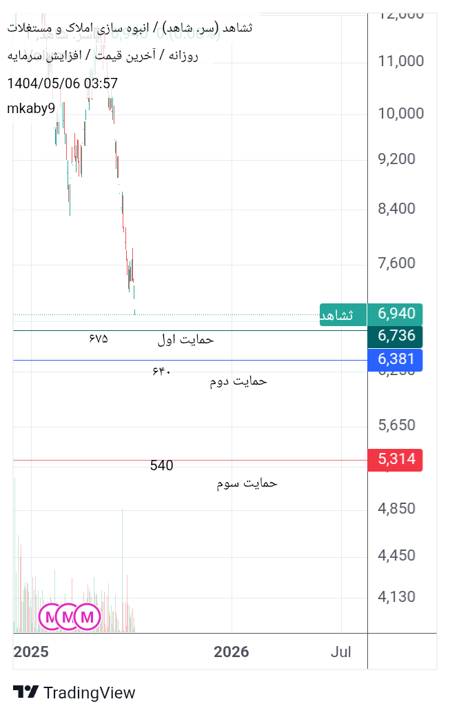 Buyثشاهد،Technical،mkaby9