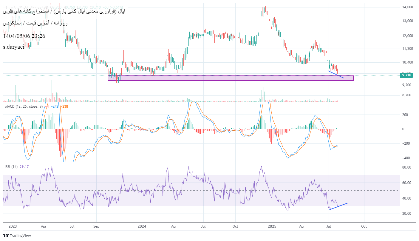 analysis_chart