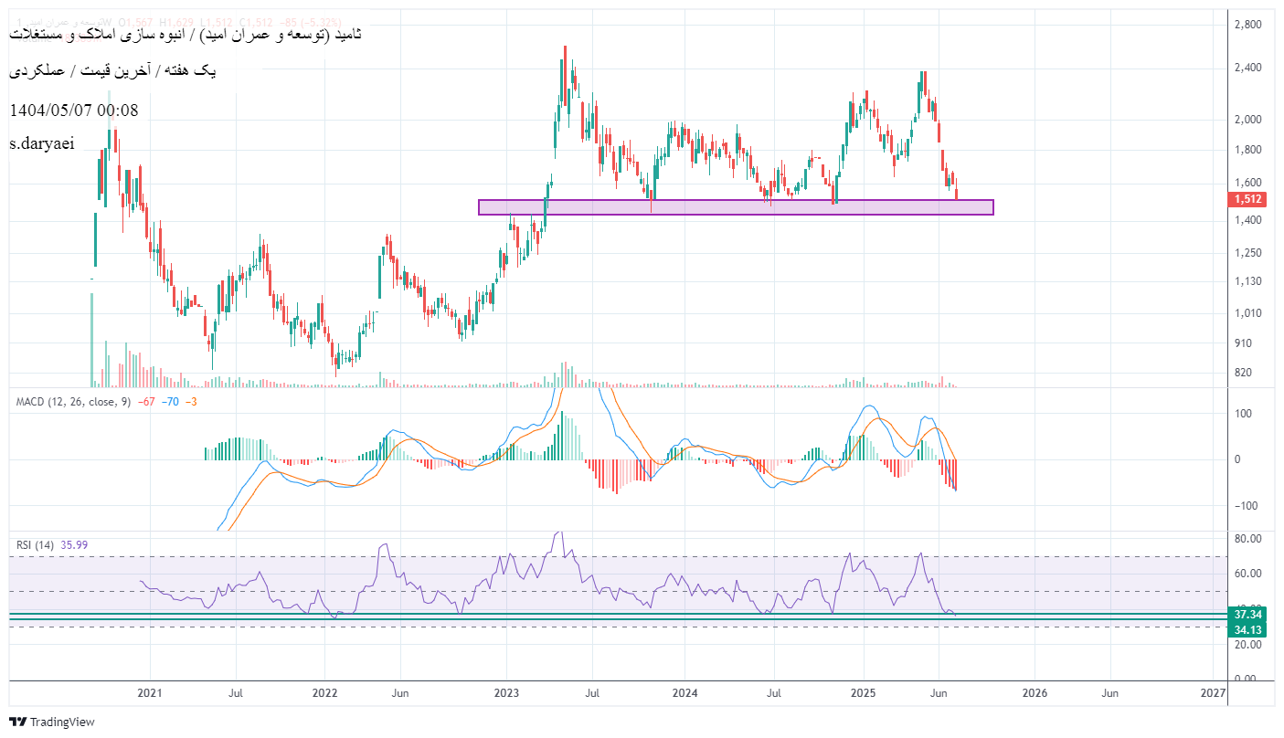 analysis_chart