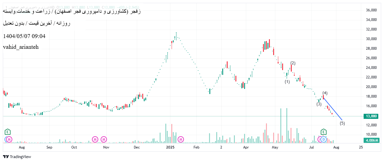 analysis_chart