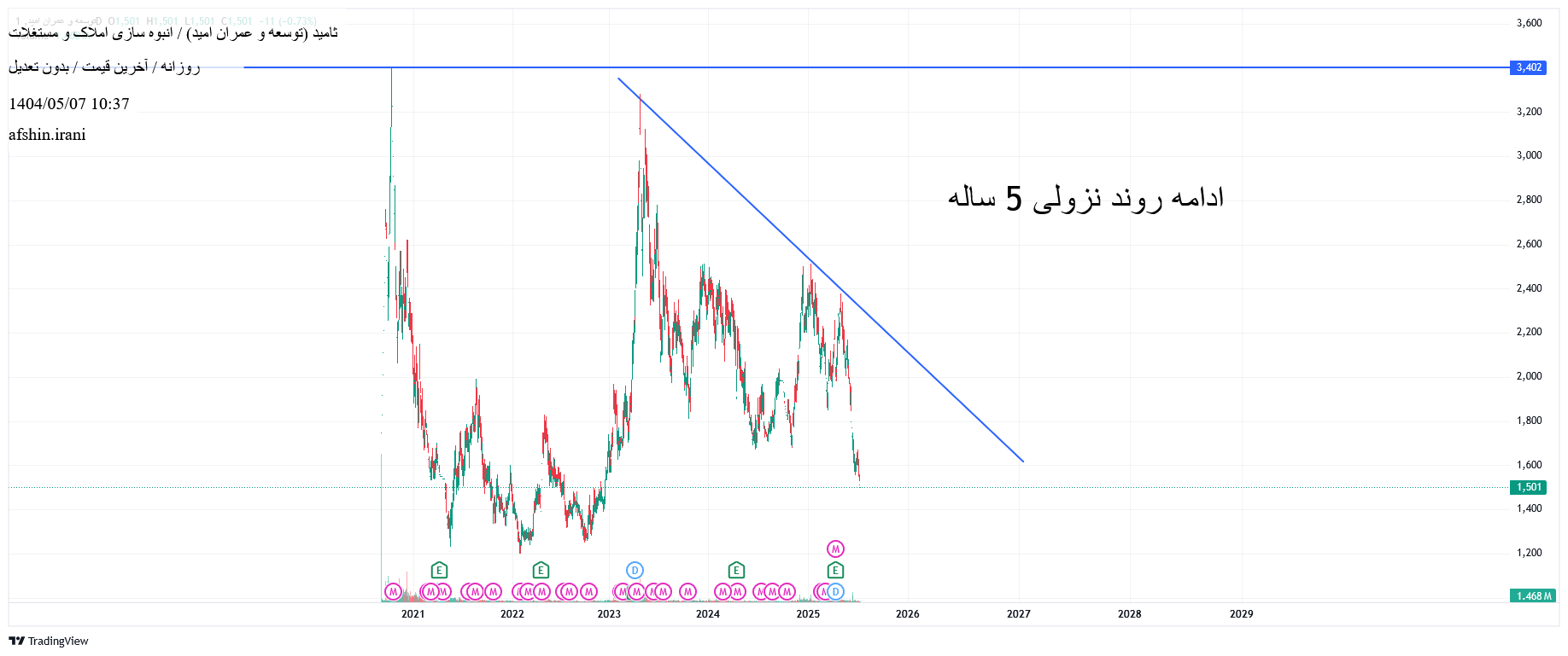 فروش،تکنیکال،afshin.irani